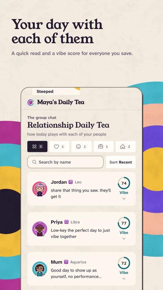 Relationship Daily Tea in light mode: a one-line read and a vibe score for each of five saved people.