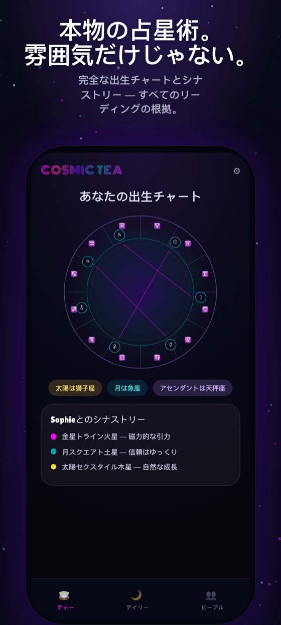 天文暦から計算された本物の出生図。惑星とハウスが表示されている。